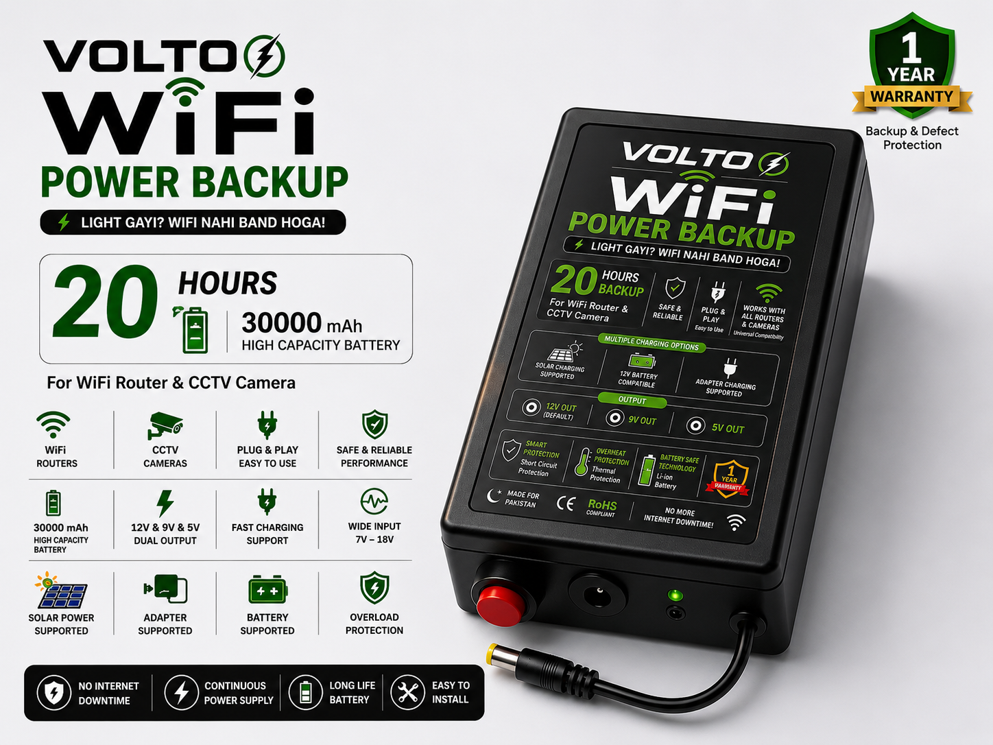 VOLTO WiFi UPS — 12V | 9V + 18W Mobile Charging | Premium Design