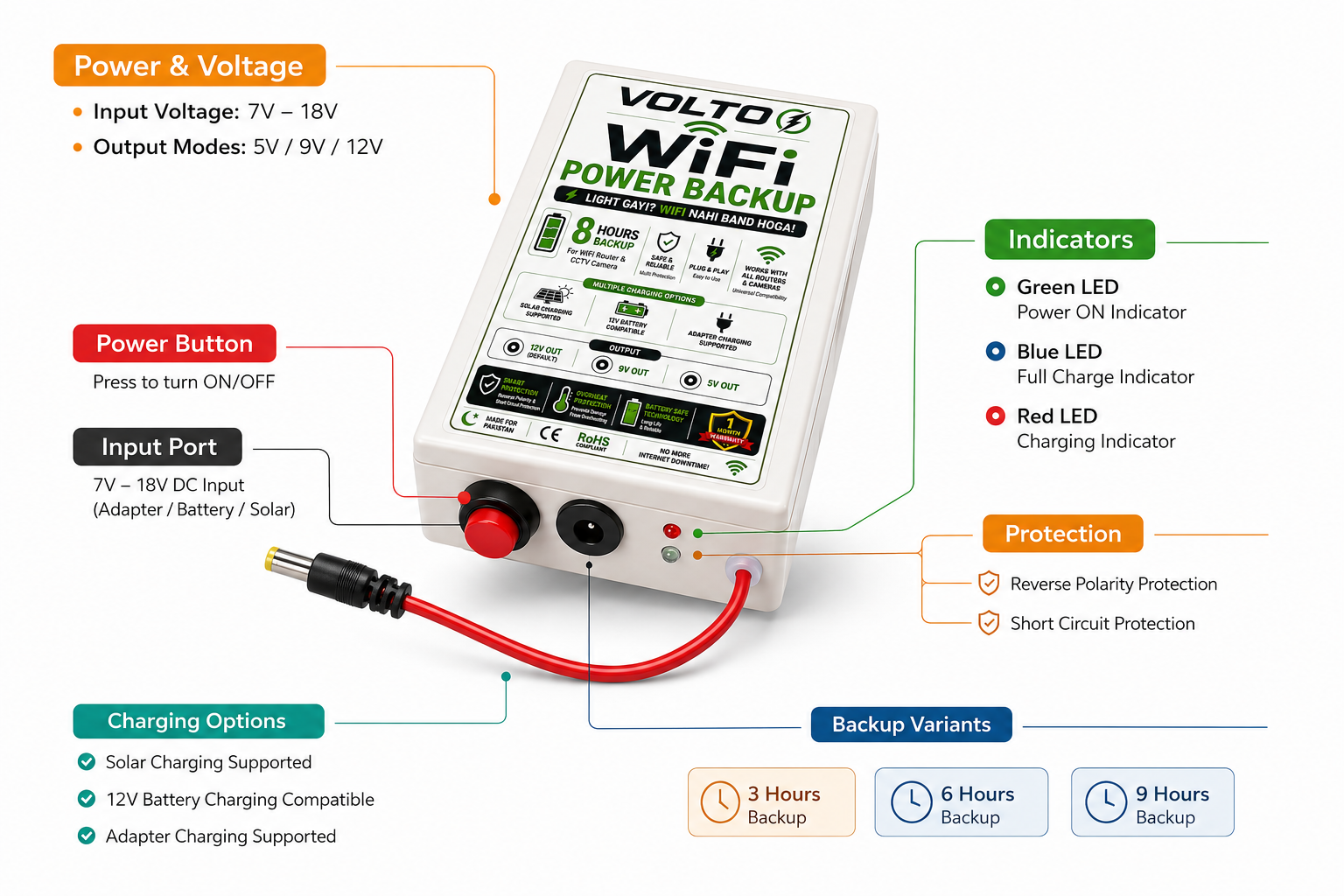 VOLTO WiFi Power Backup Device