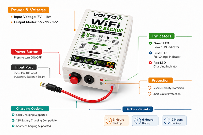 VOLTO WiFi Power Backup Device