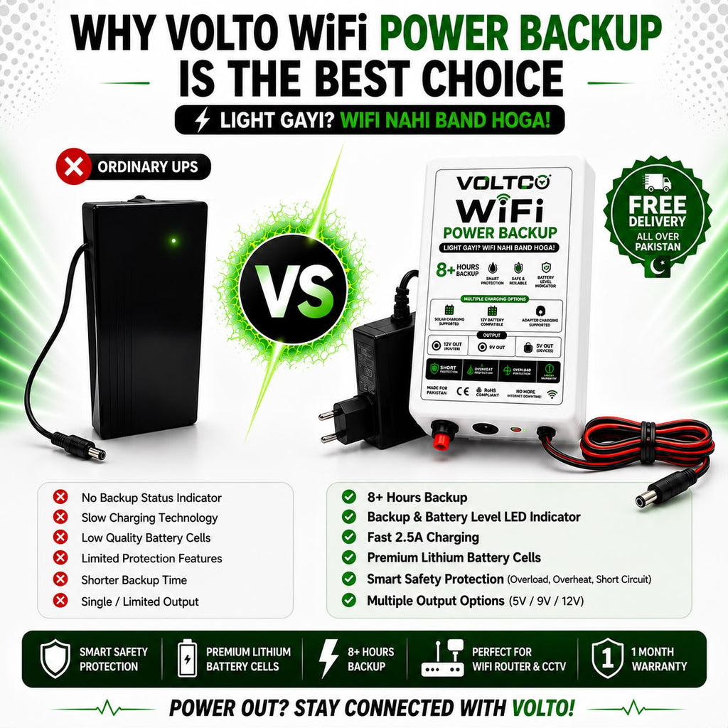 VOLTO Mini UPS Pro — 8+ Hour Premium WiFi & CCTV Power Backup