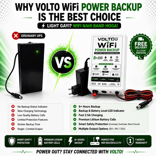 VOLTO Mini UPS Pro — 8+ Hour Premium WiFi & CCTV Power Backup