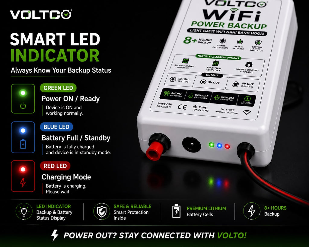 VOLTO Mini UPS Pro — 8+ Hour Premium WiFi & CCTV Power Backup