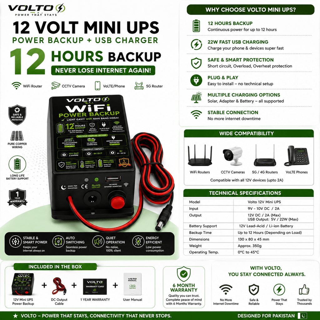 VOLTO Mini WiFi Router UPS — 10 to 11 Hour Backup + USB Fast Charging - VOLTOVOLTO Mini WiFi Router UPS — 10 to 11 Hour Backup + USB Fast ChargingPower BackupVOLTO Mini WiFi Router UPS — 10 to 11 Hour Backup + USB Fast Charging
