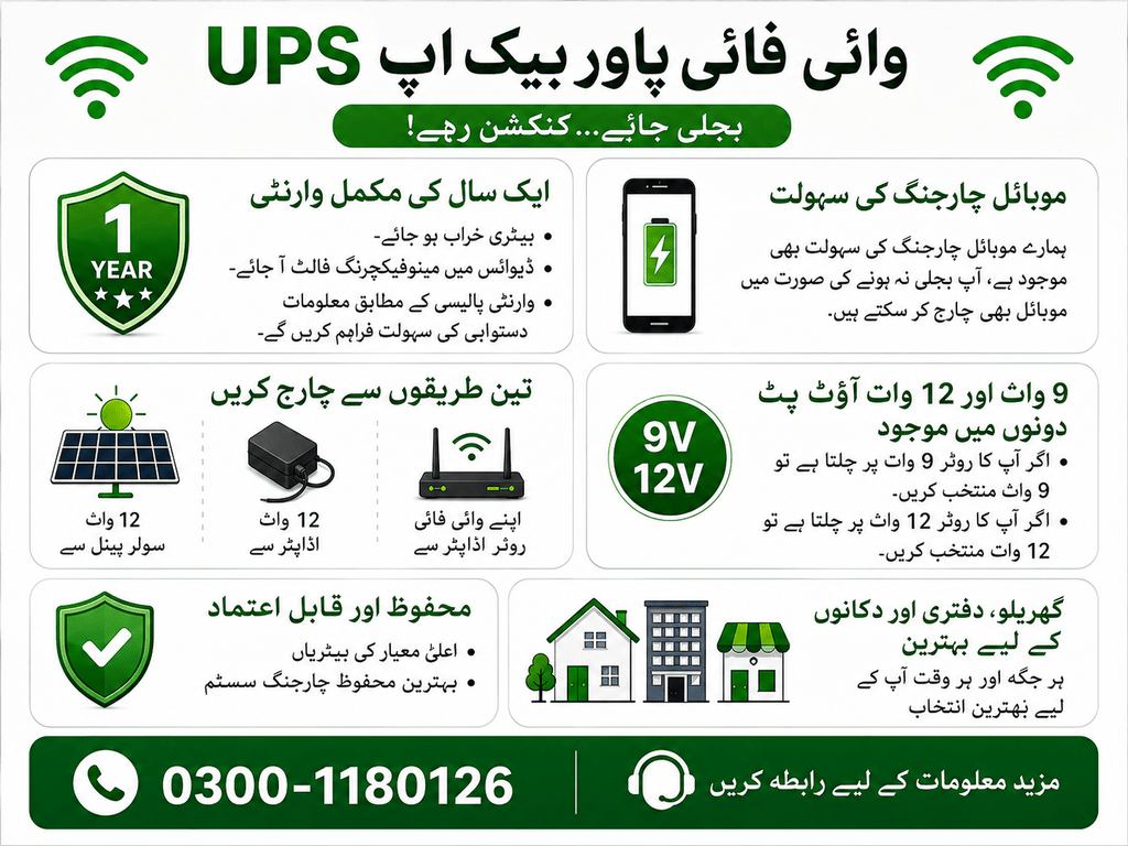 VOLTO WiFi UPS — Never Lose Internet Again | 4, 8 & 12 Hour Backup + 22W fast charging Port - VOLTOVOLTO WiFi UPS — Never Lose Internet Again | 4, 8 & 12 Hour Backup + 22W fast charging PortVOLTO WiFi UPS — Never Lose Internet Again | 4, 8 & 12 Hour Backup + 22W fast charging Port