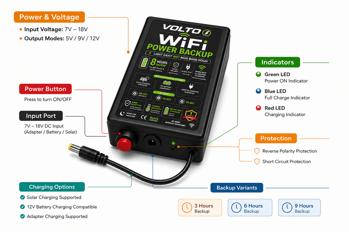 WiFi Router UPS with Mobile charger battery not included - VOLTOWiFi Router UPS with Mobile charger battery not includedWiFi Router UPS with Mobile charger battery not included