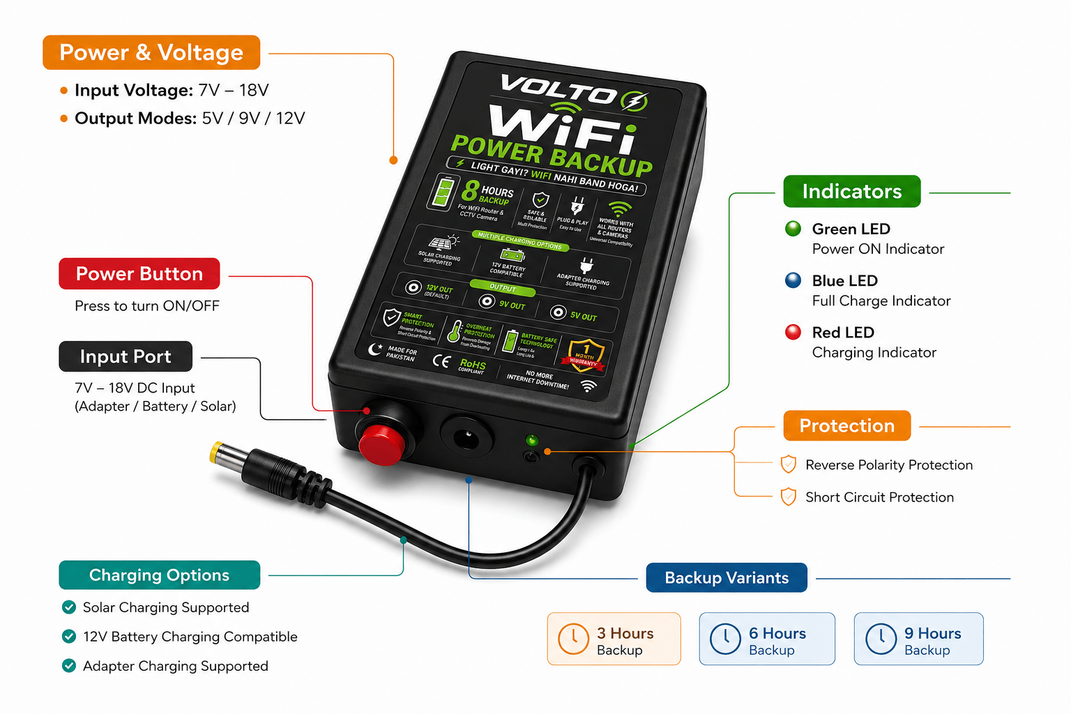 WiFi Router UPS with Mobile charger battery not included - VOLTOWiFi Router UPS with Mobile charger battery not includedWiFi Router UPS with Mobile charger battery not included
